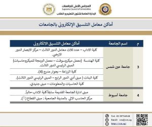 IMG 8878 مراكز الحاسب الآلي بالجامعات لطلاب الثانوية العامة.. أماكن مراكز الحاسب الآلي بالجامعات لتسجيل الرغبات مجانًا موقع في الجامعة