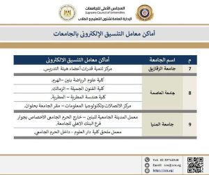IMG 8880 مراكز الحاسب الآلي بالجامعات لطلاب الثانوية العامة.. أماكن مراكز الحاسب الآلي بالجامعات لتسجيل الرغبات مجانًا موقع في الجامعة