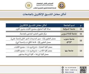 IMG 8881 مراكز الحاسب الآلي بالجامعات لطلاب الثانوية العامة.. أماكن مراكز الحاسب الآلي بالجامعات لتسجيل الرغبات مجانًا موقع في الجامعة