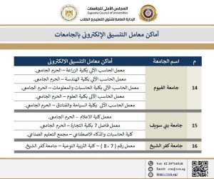 IMG 8882 مراكز الحاسب الآلي بالجامعات لطلاب الثانوية العامة.. أماكن مراكز الحاسب الآلي بالجامعات لتسجيل الرغبات مجانًا موقع في الجامعة
