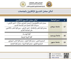 IMG 8883 مراكز الحاسب الآلي بالجامعات لطلاب الثانوية العامة.. أماكن مراكز الحاسب الآلي بالجامعات لتسجيل الرغبات مجانًا موقع في الجامعة