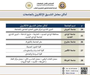 IMG 8885 مراكز الحاسب الآلي بالجامعات لطلاب الثانوية العامة.. أماكن مراكز الحاسب الآلي بالجامعات لتسجيل الرغبات مجانًا موقع في الجامعة