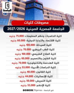 IMG 9162 الجامعة المصرية الصينية 2026 من 53%.. الحد الأدنى للقبول بكليات الجامعة المصرية الصينية 2026 موقع في الجامعة