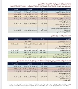 IMG 9167 الأكاديمية العربية للعلوم تقبل من 55%.. مصروفات وفئات القبول بالأكاديمية العربية للعلوم والتكنولوجيا 2026-2027 موقع في الجامعة