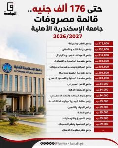 IMG 9184 كليات جامعة الإسكندرية الأهلية 2026 الطب من 85%..اعرف الحد الأدنى للقبول بكليات جامعة الإسكندرية الأهلية 2026 موقع في الجامعة