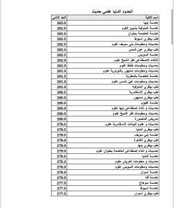 IMG 9380 الحدود الدنيا لكليات علمي حديث رسميًا.. تعرف على الحدود الدنيا لكليات علمي حديث في تنسيق الجامعات 2026 موقع في الجامعة