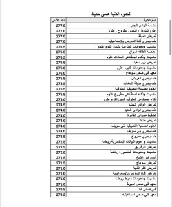 IMG 9381 الحدود الدنيا لكليات علمي حديث رسميًا.. تعرف على الحدود الدنيا لكليات علمي حديث في تنسيق الجامعات 2026 موقع في الجامعة