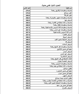 IMG 9382 الحدود الدنيا لكليات علمي حديث رسميًا.. تعرف على الحدود الدنيا لكليات علمي حديث في تنسيق الجامعات 2026 موقع في الجامعة