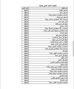 IMG 9383 الحدود الدنيا لكليات علمي حديث رسميًا.. تعرف على الحدود الدنيا لكليات علمي حديث في تنسيق الجامعات 2026 موقع في الجامعة