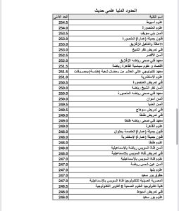 IMG 9384 الحدود الدنيا لكليات علمي حديث رسميًا.. تعرف على الحدود الدنيا لكليات علمي حديث في تنسيق الجامعات 2026 موقع في الجامعة