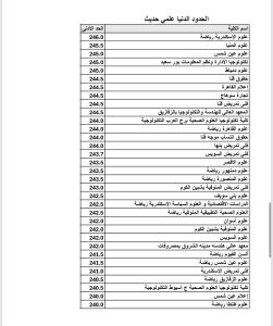 IMG 9385 الحدود الدنيا لكليات علمي حديث رسميًا.. تعرف على الحدود الدنيا لكليات علمي حديث في تنسيق الجامعات 2026 موقع في الجامعة