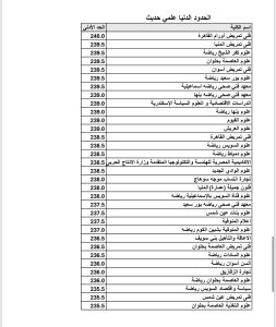 IMG 9386 الحدود الدنيا لكليات علمي حديث رسميًا.. تعرف على الحدود الدنيا لكليات علمي حديث في تنسيق الجامعات 2026 موقع في الجامعة