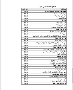 IMG 9387 الحدود الدنيا لكليات علمي حديث رسميًا.. تعرف على الحدود الدنيا لكليات علمي حديث في تنسيق الجامعات 2026 موقع في الجامعة