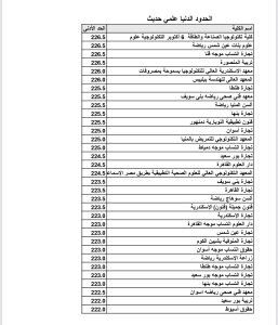 IMG 9389 الحدود الدنيا لكليات علمي حديث رسميًا.. تعرف على الحدود الدنيا لكليات علمي حديث في تنسيق الجامعات 2026 موقع في الجامعة