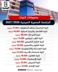 مصروفات الجامعة المصرية الصينية 2026/2027