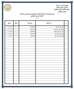 IMG 9802 حوالات الإعانات الصحية خبر سار للمعلمين.. إعلان حوالات الإعانات الصحية من صندوق الزمالة موقع في الجامعة