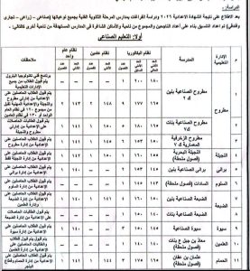 IMG 9891 المرحلة الثانية لتنسيق التعليم الفني محافظ مطروح يعتمد المرحلة الثانية لتنسيق التعليم الفني 2026.. اعرف الحدود الدنيا موقع في الجامعة
