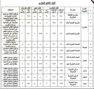 المرحلة الثانية لتنسيق التعليم الفني 
