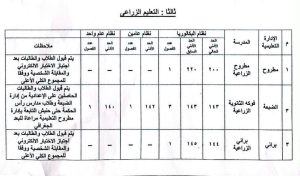 IMG 9893 المرحلة الثانية لتنسيق التعليم الفني محافظ مطروح يعتمد المرحلة الثانية لتنسيق التعليم الفني 2026.. اعرف الحدود الدنيا موقع في الجامعة