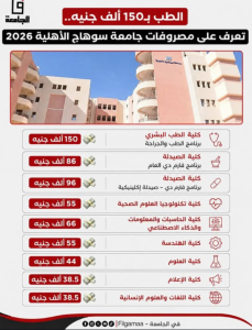 IMG ٢٠٢٦٠٨٠٤ ٠٠٣٩٢٦ الأهلية تبدأ من 35 ألف جنيه.. الدليل الكامل لمصروفات الجامعات الأهلية 2026/2027 لجميع الكليات موقع في الجامعة