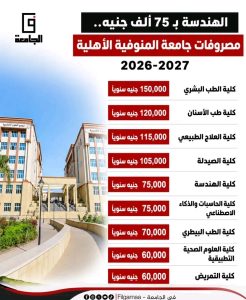 مصروفات جامعة المنوفية الأهلية 2026/2027