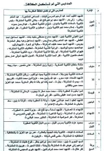 محافظ المنوفية يقرر خفض تنسيق الثانوي العام إلى 232 درجة بدلًا من 236 2 IMG ٢٠٢٦٠٨٠٤ ٢١٣٣٢٧ محافظ المنوفية يقرر خفض تنسيق الثانوي العام محافظ المنوفية يقرر خفض تنسيق الثانوي العام إلى 232 درجة بدلًا من 236 موقع في الجامعة