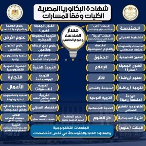 d999728b a776 4ad4 a78e 3127c6caadba المادة الاختيارية بالصف الثاني التعليم: المادة الاختيارية بالصف الثاني في كل مسار بالبكالوريا لا تؤثر على الكليات المتاحة للطلاب موقع في الجامعة
