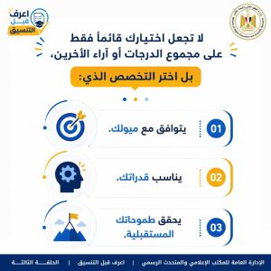 f9633aec c28e 4859 86b2 b438a659555d 1 تنسيق المرحلة الثالثة متختارش الكلية بالمجموع بس.. 4 نصائح مهمة قبل تسجيل رغبات تنسيق المرحلة الثالثة موقع في الجامعة