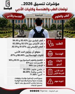مؤشرات تنسيق 2026