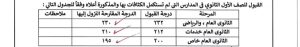 1788706148760 خفض تنسيق الثانوية في المنوفية خفض تنسيق الثانوية في المنوفية.. 230 درجة للعام والرياضي و195 للخاص و210 للخدمات موقع في الجامعة
