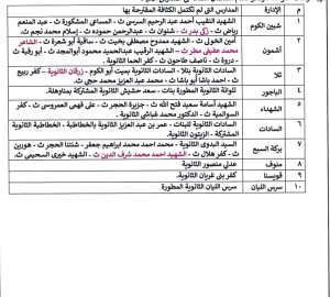 1788706151494 خفض تنسيق الثانوية في المنوفية خفض تنسيق الثانوية في المنوفية.. 230 درجة للعام والرياضي و195 للخاص و210 للخدمات موقع في الجامعة