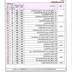 1788706154502 خفض تنسيق الثانوية في المنوفية خفض تنسيق الثانوية في المنوفية.. 230 درجة للعام والرياضي و195 للخاص و210 للخدمات موقع في الجامعة