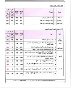 1788706157106 خفض تنسيق الثانوية في المنوفية خفض تنسيق الثانوية في المنوفية.. 230 درجة للعام والرياضي و195 للخاص و210 للخدمات موقع في الجامعة