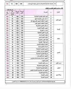 1788706159652 خفض تنسيق الثانوية في المنوفية خفض تنسيق الثانوية في المنوفية.. 230 درجة للعام والرياضي و195 للخاص و210 للخدمات موقع في الجامعة