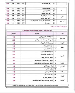 1788706162759 خفض تنسيق الثانوية في المنوفية خفض تنسيق الثانوية في المنوفية.. 230 درجة للعام والرياضي و195 للخاص و210 للخدمات موقع في الجامعة