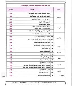 1788706165430 خفض تنسيق الثانوية في المنوفية خفض تنسيق الثانوية في المنوفية.. 230 درجة للعام والرياضي و195 للخاص و210 للخدمات موقع في الجامعة