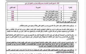 خفض تنسيق الثانوية في المنوفية