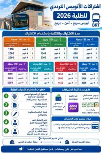 1788873458945 اشتراك الأتوبيس الترددي للطلاب 2026 اشتراك الأتوبيس الترددي للطلاب 2026.. الأسعار وخطوات التقديم وأماكن استلام الكارت موقع في الجامعة