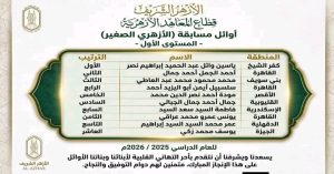 1790430714279 الأزهر يعلن نتيجة مسابقة الأزهري الصغير بالأسماء.. الأزهر يعلن نتيجة مسابقة الأزهري الصغير للعام الدراسي 2025/2026 موقع في الجامعة
