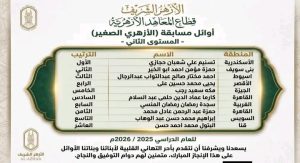 1790430718444 الأزهر يعلن نتيجة مسابقة الأزهري الصغير بالأسماء.. الأزهر يعلن نتيجة مسابقة الأزهري الصغير للعام الدراسي 2025/2026 موقع في الجامعة