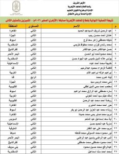 1790430734800 الأزهر يعلن نتيجة مسابقة الأزهري الصغير بالأسماء.. الأزهر يعلن نتيجة مسابقة الأزهري الصغير للعام الدراسي 2025/2026 موقع في الجامعة