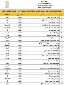 1790430737634 الأزهر يعلن نتيجة مسابقة الأزهري الصغير بالأسماء.. الأزهر يعلن نتيجة مسابقة الأزهري الصغير للعام الدراسي 2025/2026 موقع في الجامعة