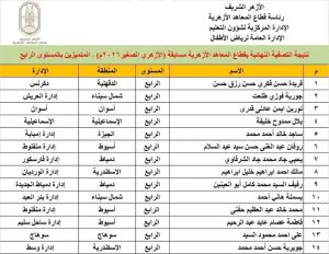 الأزهر يعلن نتيجة مسابقة الأزهري الصغير للعام الدراسي 2025/2026