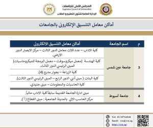 18ef0f4a 2e67 4317 a1b0 bba9870eafb3 مراكز الحاسب الآلي بالجامعات أين تسجل رغباتك؟.. التعليم العالي تنشر خريطة مراكز الحاسب الآلي بالجامعات موقع في الجامعة