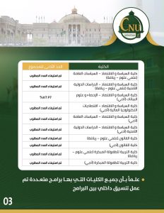 6798f04a b7b8 4d83 a306 ec9da2ede73f المرحلة الثالثة بجامعة القاهرة نتيجة المرحلة الثالثة بجامعة القاهرة الأهلية 2026.. الحدود الدنيا وإجراءات القيد والمستندات المطلوبة موقع في الجامعة