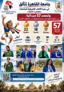 جامعة القاهرة يحصدون 57 ميدالية