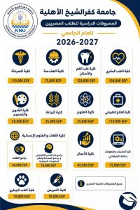 تبدأ من 35 ألف جنيه.. قائمة مصروفات كليات جامعة كفر الشيخ الأهلية 2026-2027 3 مصروفات كليات جامعة كفر الشيخ الأهلية 2026-2027