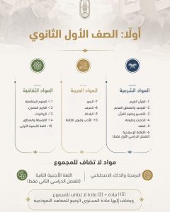 FB IMG 1788364374172 البكالوريا الأزهرية تبدأ من الصف الثاني البكالوريا الأزهرية تبدأ من الصف الثاني.. 3 مسارات وتخفيف المواد ومرونة جديدة للطلاب موقع في الجامعة
