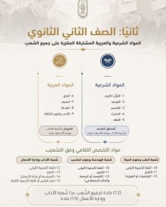 FB IMG 1788364376300 البكالوريا الأزهرية تبدأ من الصف الثاني البكالوريا الأزهرية تبدأ من الصف الثاني.. 3 مسارات وتخفيف المواد ومرونة جديدة للطلاب موقع في الجامعة