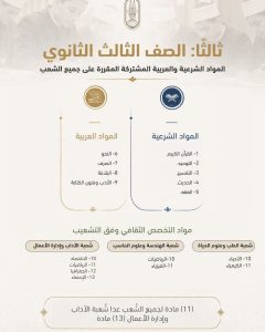 البكالوريا الأزهرية تبدأ من الصف الثاني
